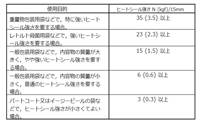 シール強度.jpg