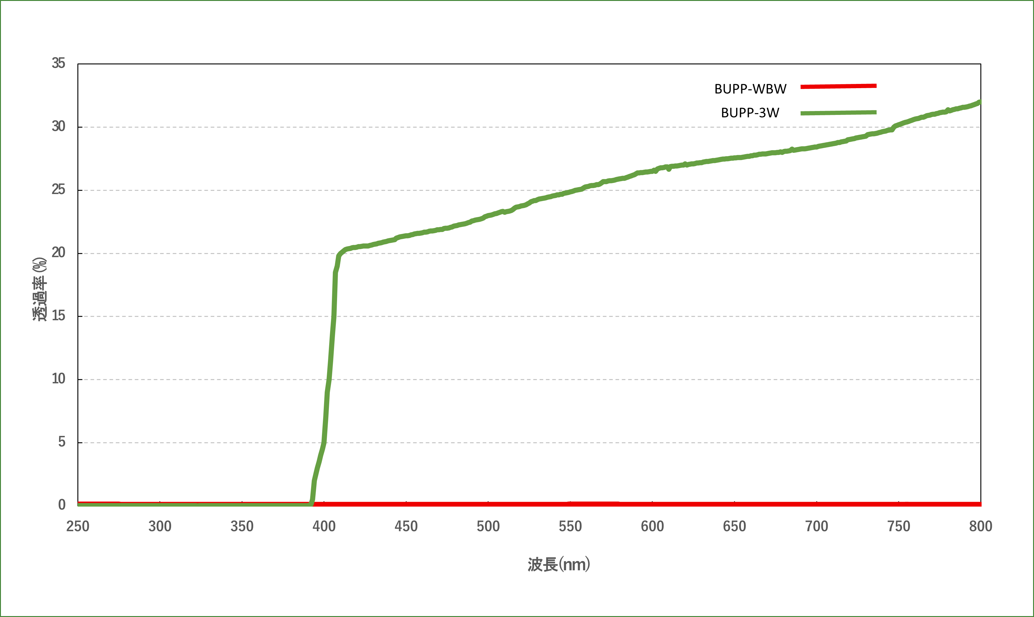 BUPP遮光データ.png