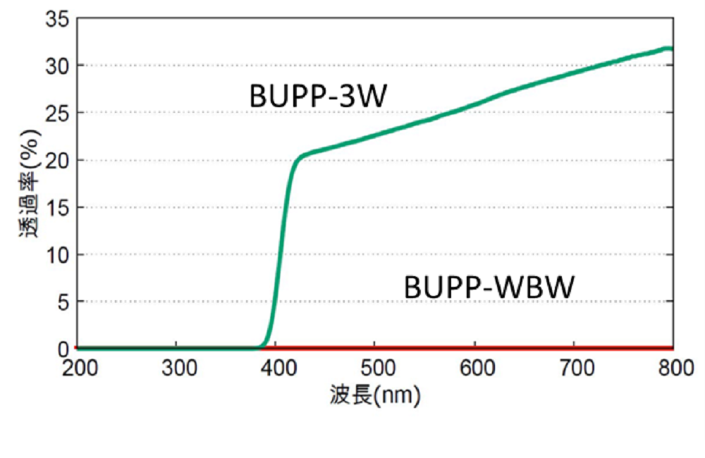 BUPP遮光データ.png