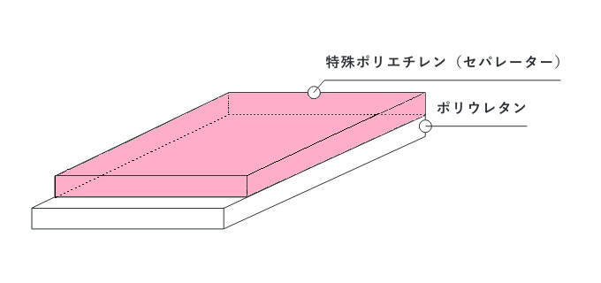 構成（フィルム断面）