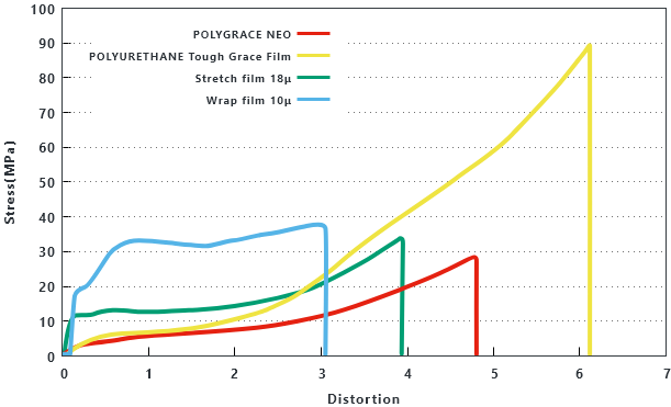 S-S curve