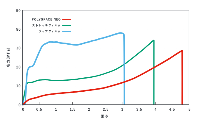 S-S curve