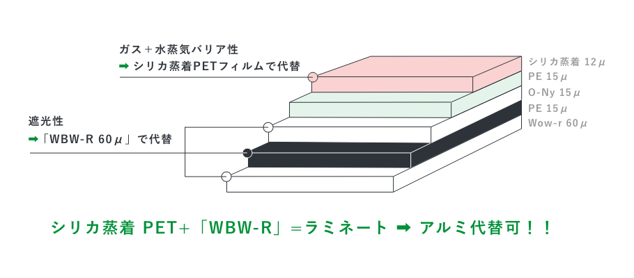 構成（フィルム断面）